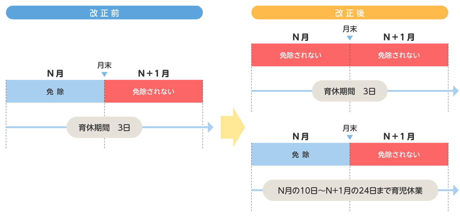 賞与保険料説明図