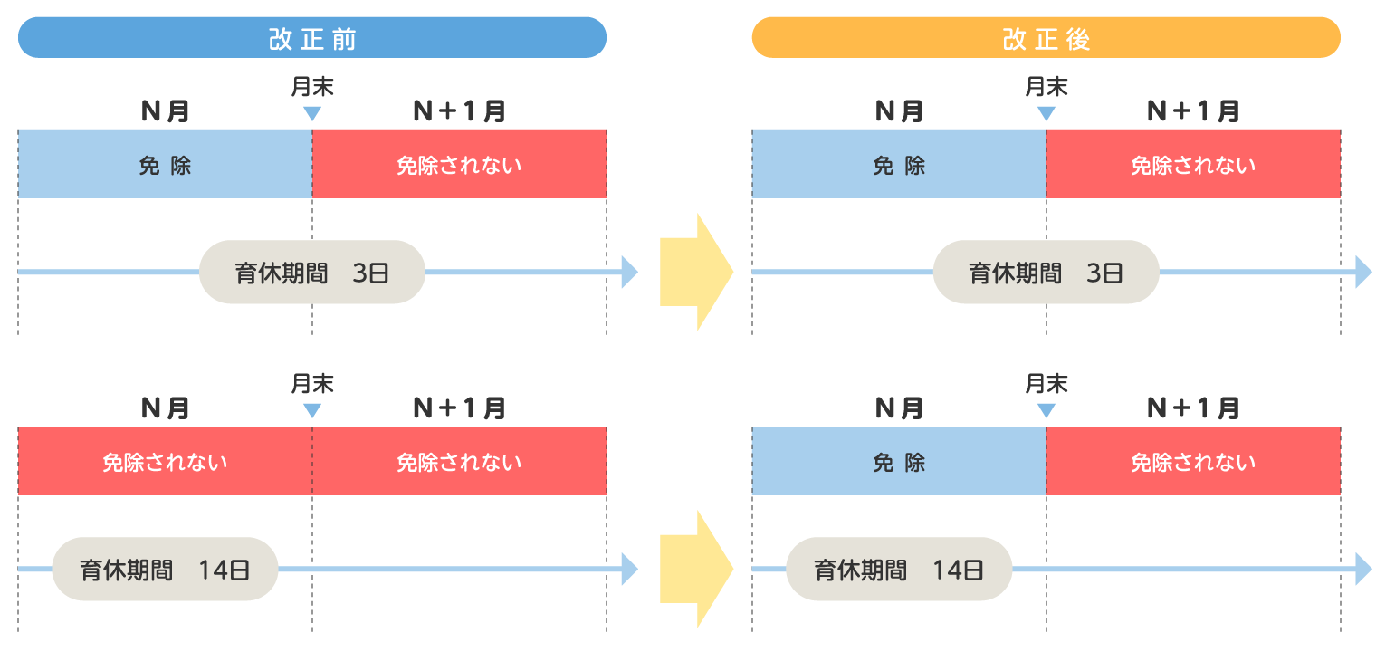 月額保険料説明図